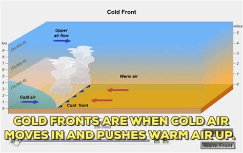 Cold Fronts - Science News