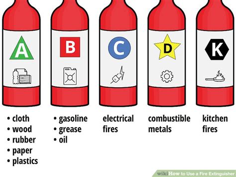 How to Use a Fire Extinguisher: 14 Steps (with Pictures) - wikiHow