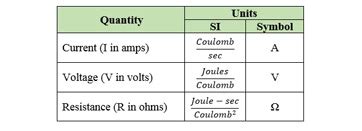 Ohm Meaning, Formula & Equation | Study.com