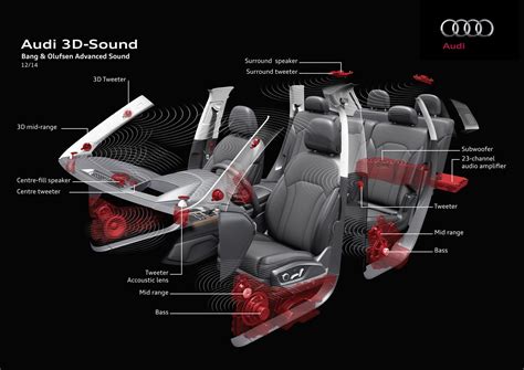 2015 Audi Q7 3D Sound System Highlighted - GTspirit