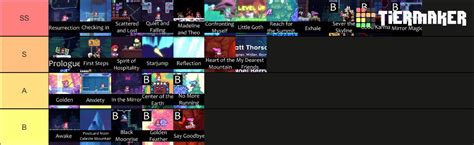 Celeste Music Tier List(Original Soundtrack/No Farewell DLC Music : r ...