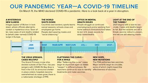 Our Pandemic Year—A COVID-19 Timeline > News > Yale Medicine