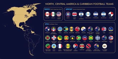 CONCACAF Gold Cup vs Nations League - What's The Difference? - Football Handbook