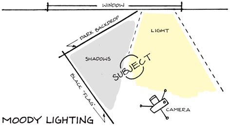 Tips for Using Natural Light in Still Life Photography - A Beautiful Mess