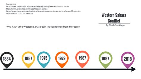 hoch Fragebogen Sorgfältig western sahara conflict history Vorfall ...