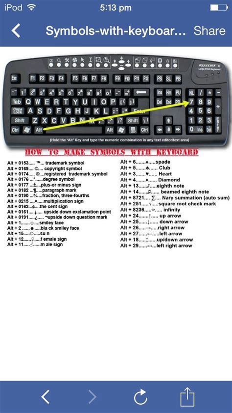 Keyboard Symbols You May Not Have Known. - Musely