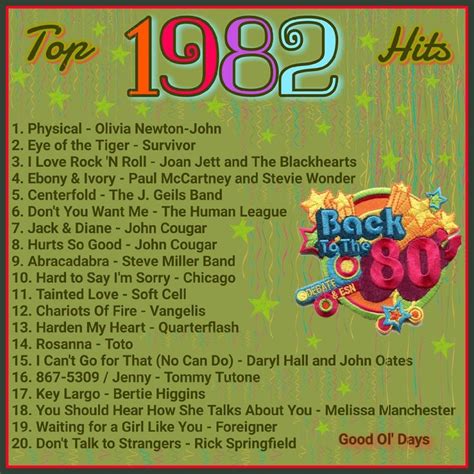 Pin by Phyllis Brelsford on What A Year | Music memories, 80s music ...