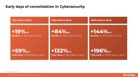 Palo Alto Networks Is Our Favorite Cybersecurity Stock | Moby