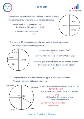 Pie charts | Teaching Resources