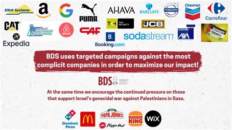 Palestine Solidarity: A Guide To The BDS Movement & Who To Boycott ...