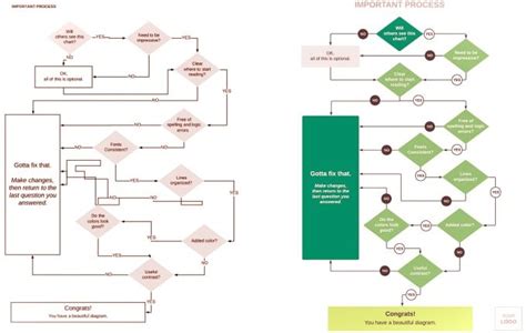 Antonfonseka: I will do process mapping with flowcharts for $15 on ...