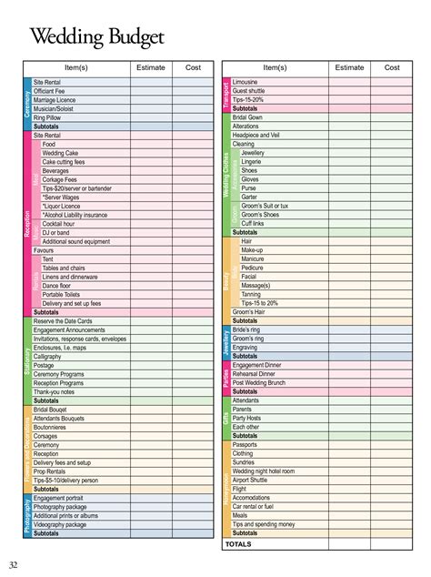 Budget Spreadsheet Australia with regard to Wedding Planning Budget ...