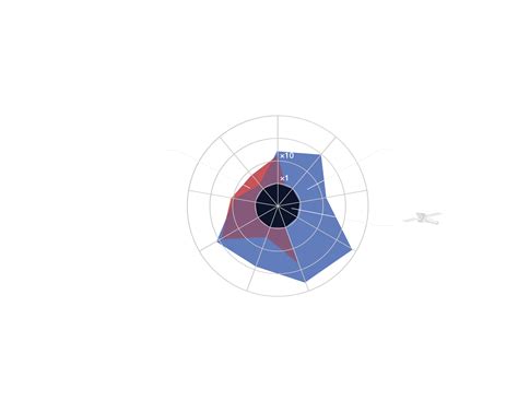 Lynx in Context — Lynx X-ray Observatory