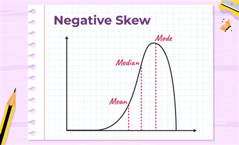 Skewness in Statistics: Formula, Examples, and FAQs