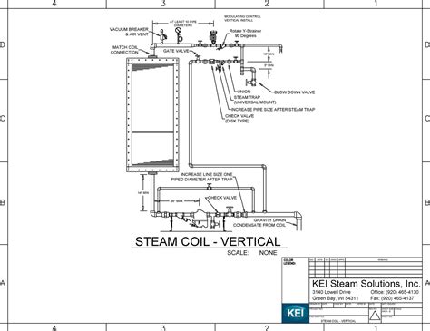 Types of Steam Coils and Design Best Practices