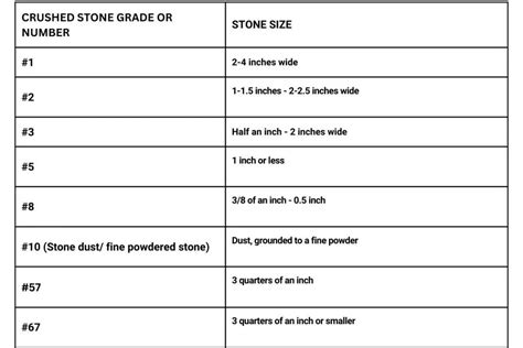 Driveway Gravel Gravel Size Chart | Portal.posgradount.edu.pe