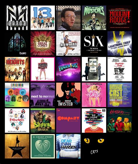 A list of musicals I've watched/listened to :D : r/musicals