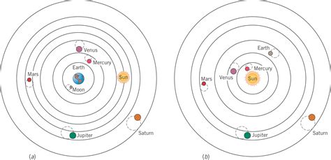 Galileo Galilei Solar System Model