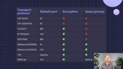 DNS course for developers