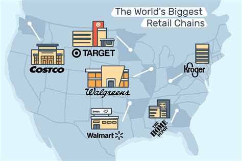 The World's Biggest Retail Chains