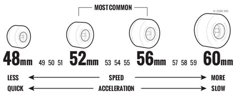 Snot Wheel Co. Dead Dave Dead Boi's White Skateboard Wheels - 52mm 101a (Set of 4)