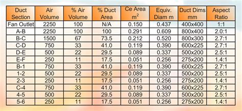 Exhaust Fan Duct Sizing Chart at April Restrepo blog