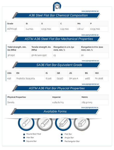 ASTM A36 flat bar and SA36 hot rolled steel flat bars suppliers UAE