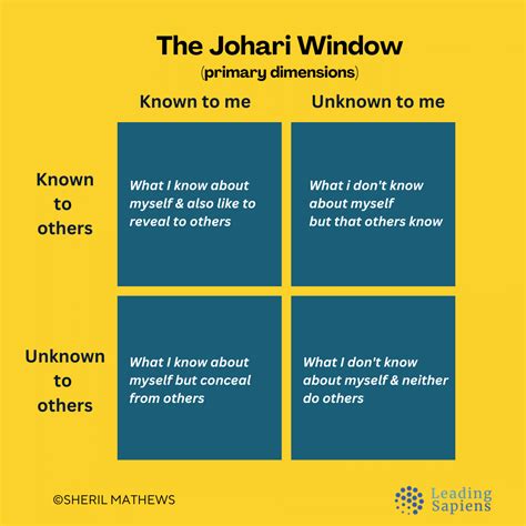 The Johari Window: A Guide for Leaders