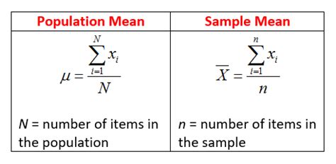 Population Mean And Sample Mean (video lessons, examples, solutions)