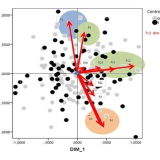 Graphical representation of the PROFIT analysis for the combination of... | Download Scientific ...