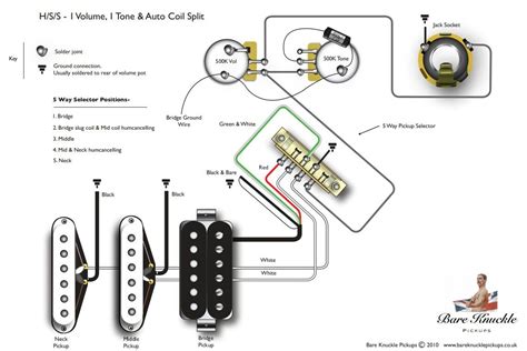 Wiring Diagram For Stratocaster Pickups