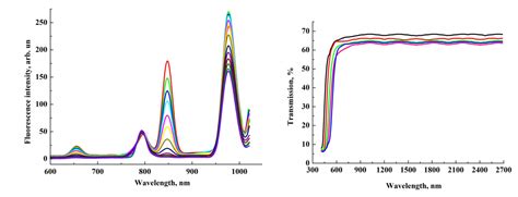 Ultraviolet visible spectroscopy (UV/VIS) | Analytical technology - Microptik | The art of ...