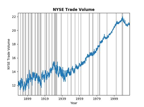 NYSE Trade Volume