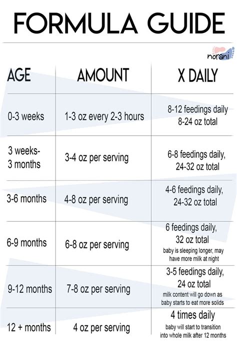 Formula Guide | Baby feeding schedule, Baby routine, Newborn baby tips