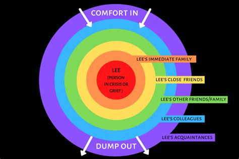 Psychologist's 'Ring Theory' can help you not say the wrong thing to people in grief - Upworthy