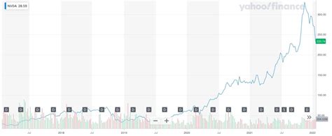 Nvda Stock Price Forecast 2025 – DerivBinary.com