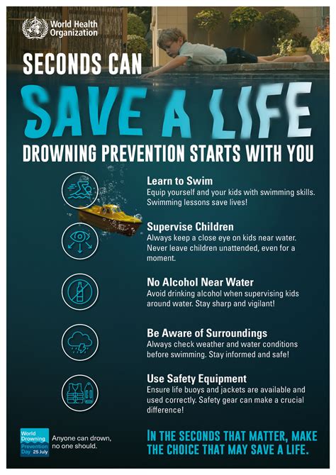 World Drowning Prevention Day 25 July 2024: Any one can drown, no one should