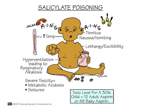 salicylate poisoning - Google Search in 2020 | Nursing school survival, Nursing school ...