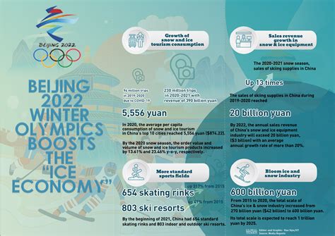 Beijing Winter Olympic Games boosts ‘ice economy’ - Global Times