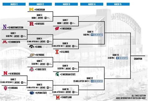 Big 10 men's bracket - Sunny 95