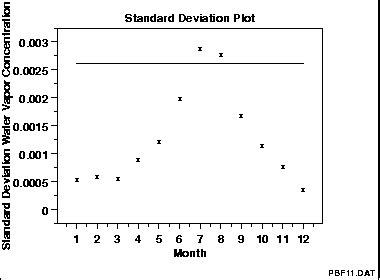 How To Draw A Standard Deviation Graph - Openingticket35