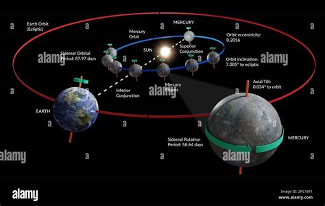 Mercury's orbit, illustration Stock Photo - Alamy