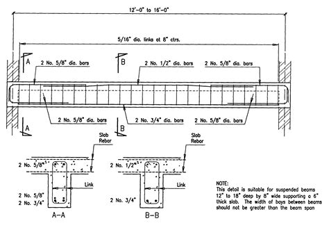 Building Guidelines Drawings. Section B: Concrete Construction