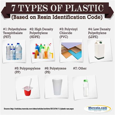 Types Of Plastic And Their Uses