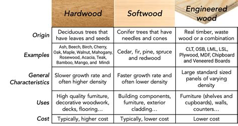 Different Types of Woods Used For Furniture [Guide]