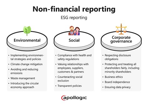 Sustainability management and ESG solutions from SAP