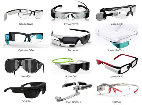 Smartglasses - HCE Wiki - The Human Cognitive Enhancement Wiki