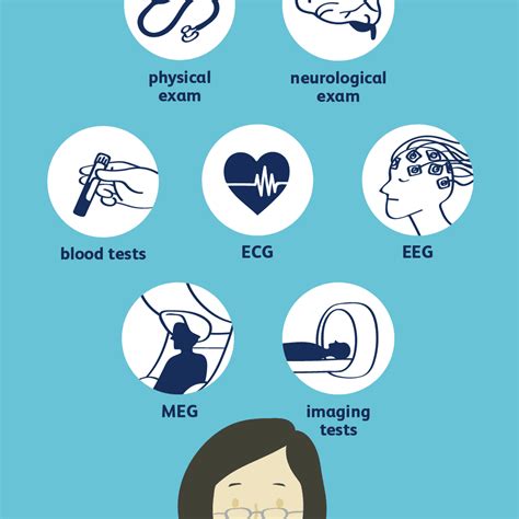 How Epilepsy is Diagnosed