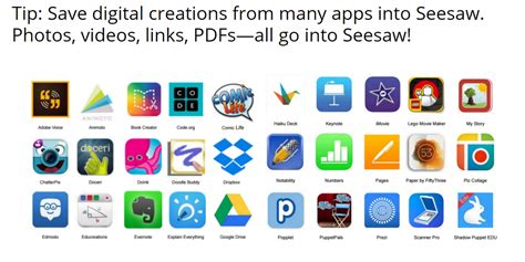 Seesaw Learning Journal﻿ in 2021 | Seesaw, Elementary technology ...