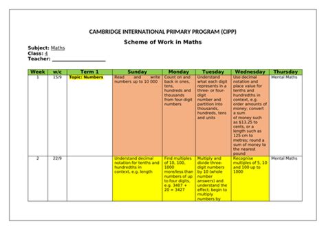 Scheme of Work in Maths 4 | Teaching Resources